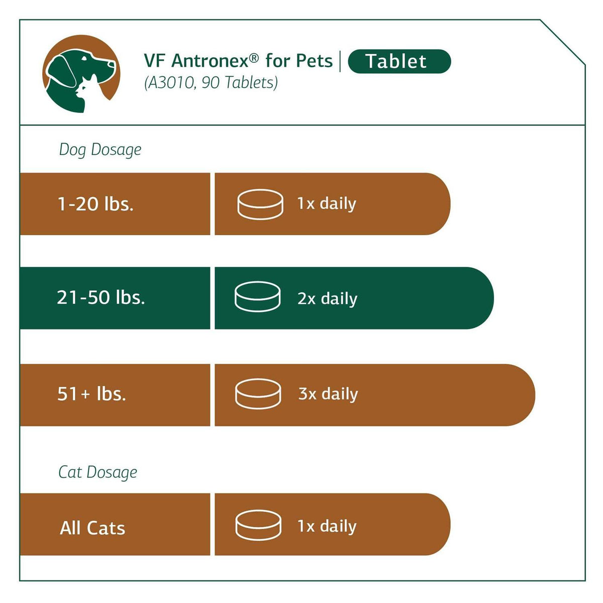 Antronex for Pets Q918090