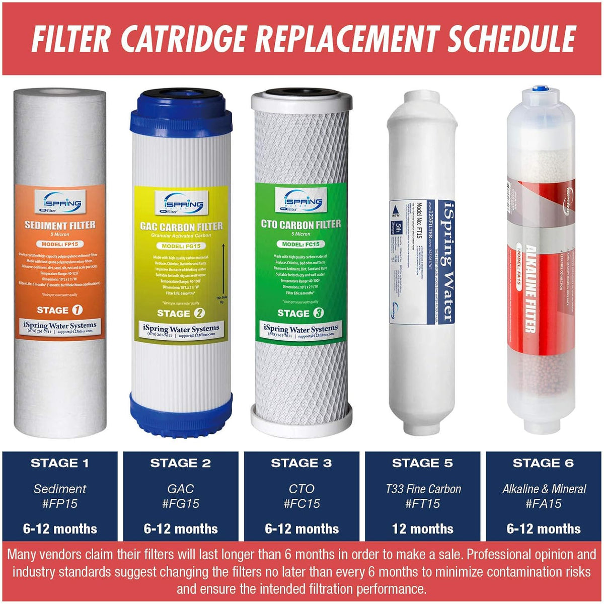 Reverse Osmosis Water Filter Replacement Cartridge Pack Set O36787