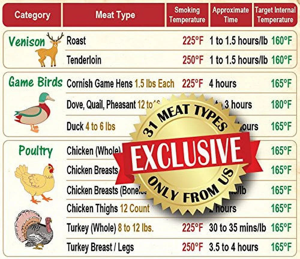 Meat Smoking Guide Magnet 31 Meat Types Smoking Time Temperature I43424