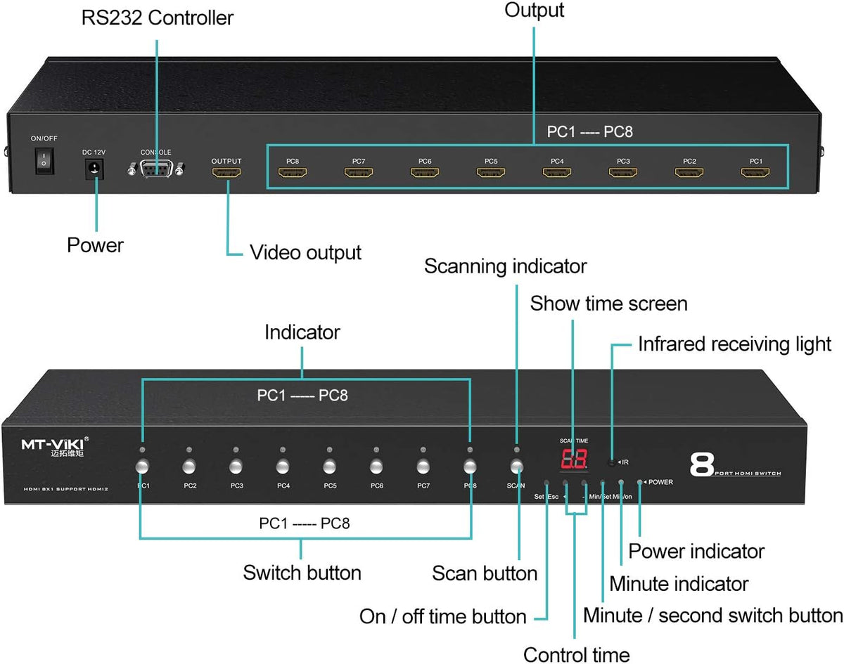 8 Ports HDMI Switch 8x1 4K@60Hz A91558