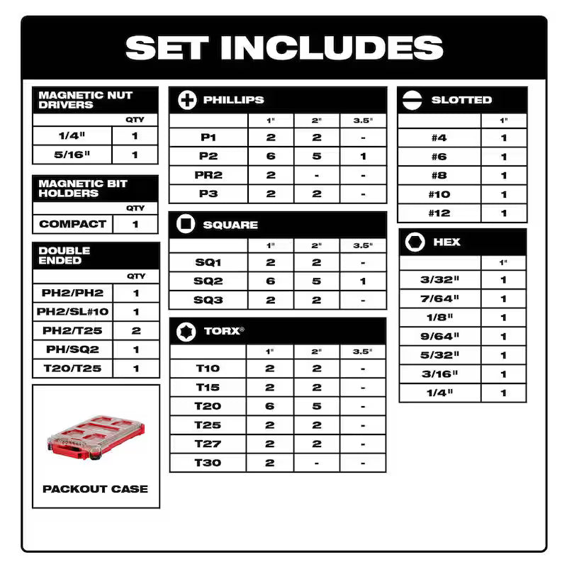 18V Cordless 4-Tool Combo Kit with Screwdriver Bit Set and Drill Bit Set D717