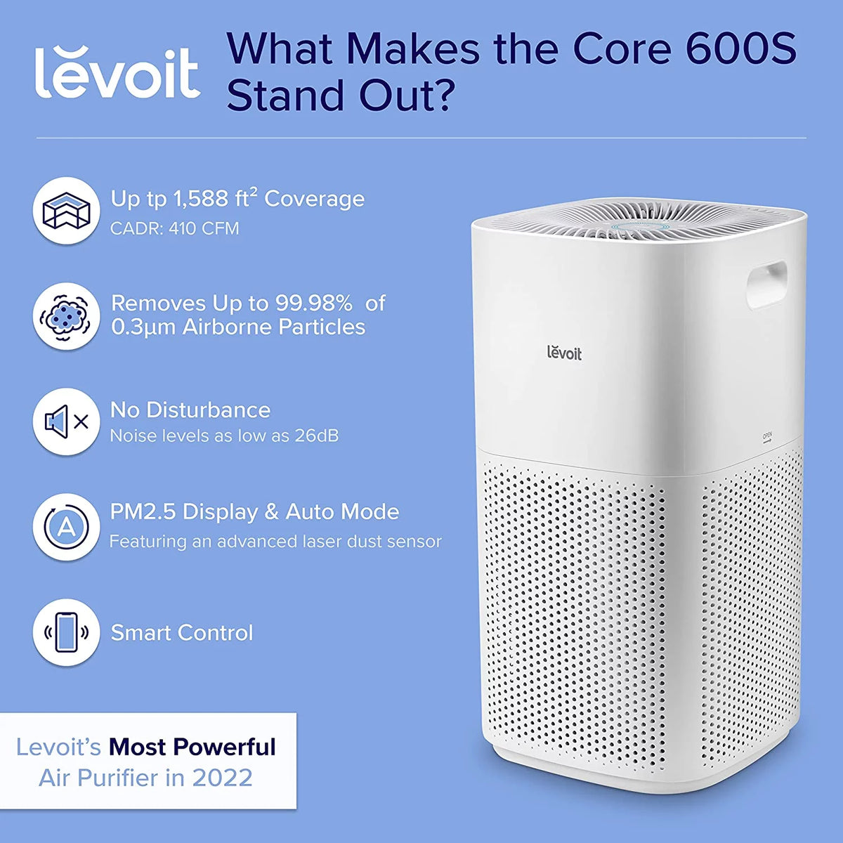 Air Purifier for Extra-Large Rooms A7994