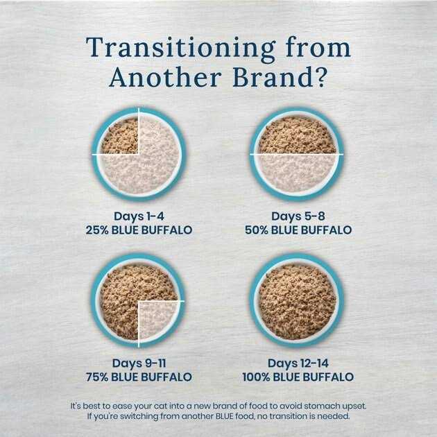 Blue Natural Veterinary Diet Gastrointestinal Support Canned Cat Food 24/5.5 oz J4798