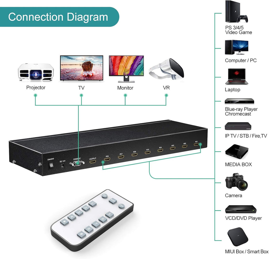 8 Ports HDMI Switch 8x1 4K@60Hz A91558