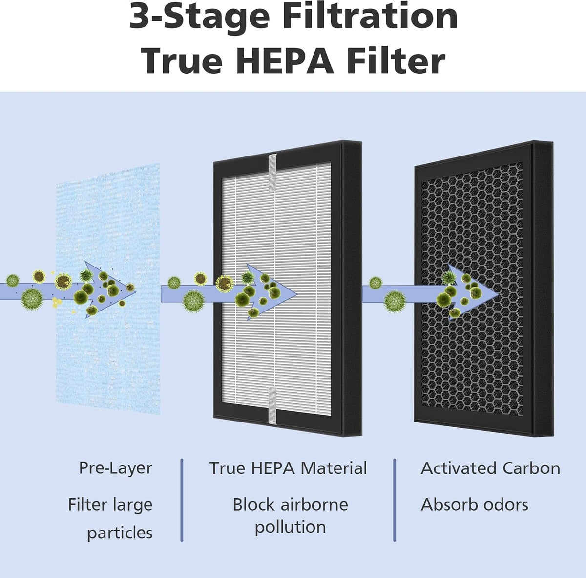 3-in-1 True HEPA Filter J723572