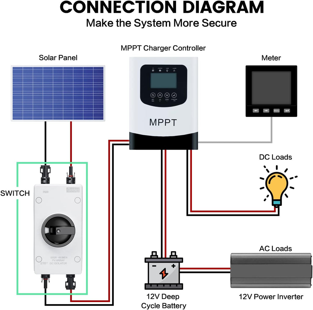 Solar Combiner Box 32A 1000V PV DC Isolator Switch with Solar Connector, IP66 Waterproof G946138