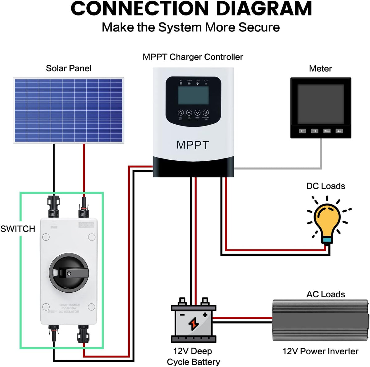 Solar Combiner Box 32A 1000V PV DC Isolator Switch with Solar Connector, IP66 Waterproof G946138