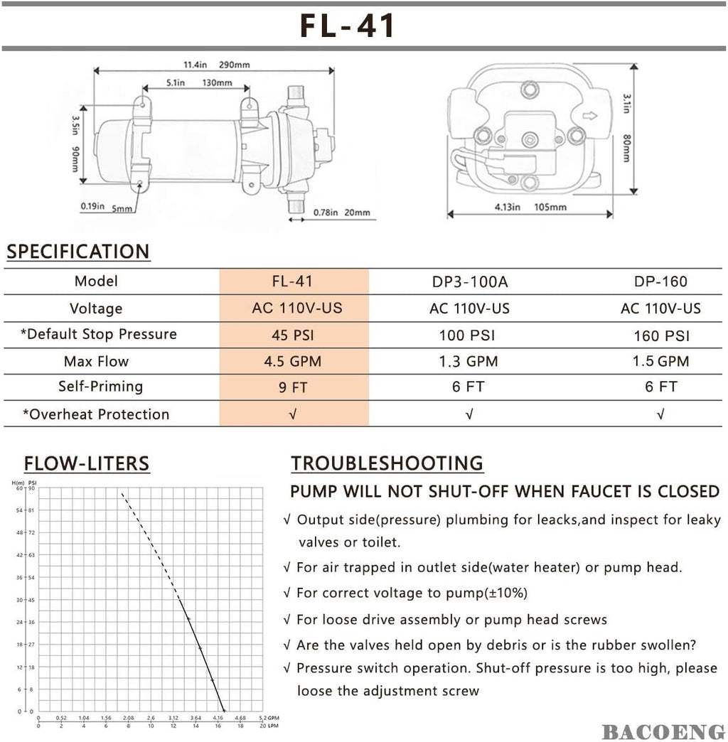 Self Priming Water Pressure Pump 45Psi 4.5GPM M6951
