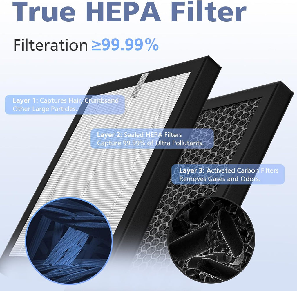 3-in-1 True HEPA Filter J723572