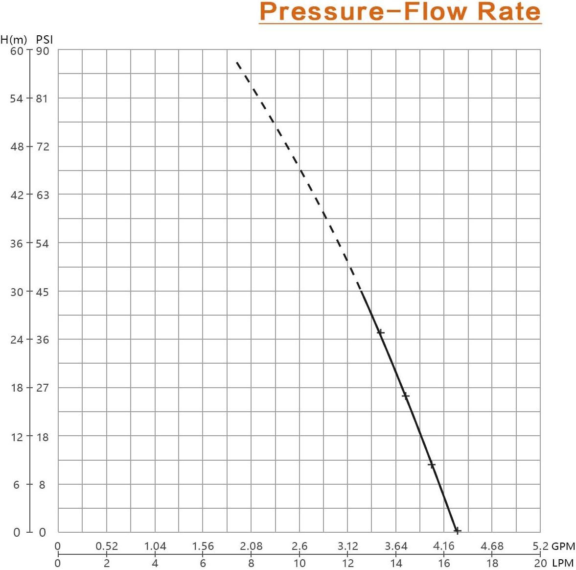 Self Priming Water Pressure Pump 45Psi 4.5GPM M6951