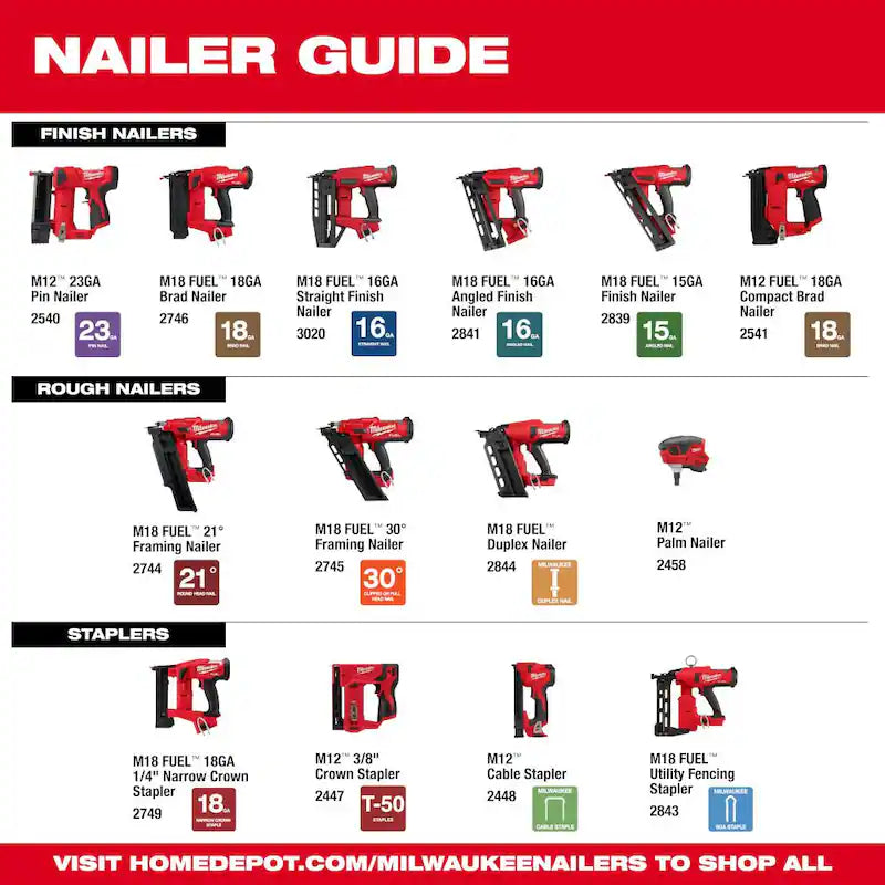 12-Volt Cordless Cable Stapler N8851