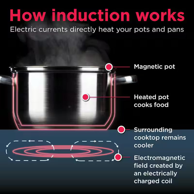5.3 cu. ft. Induction Range with Convection in Stainless Steel F46189
