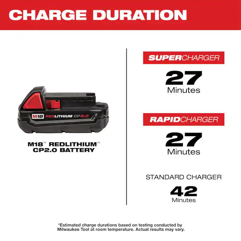 18V Cordless 4-Tool Combo Kit with Screwdriver Bit Set and Drill Bit Set D717